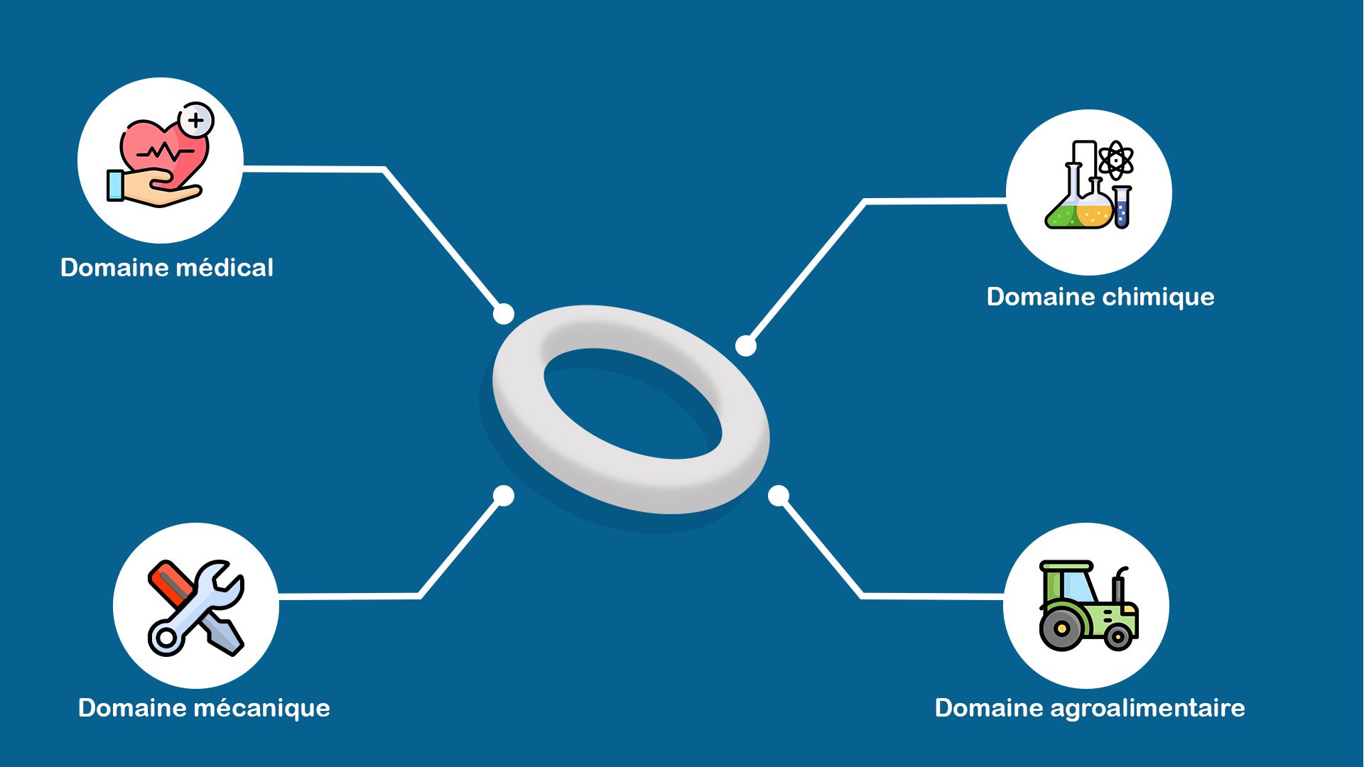 Domaine utilisation joint torique Domaine utilisation joint torique